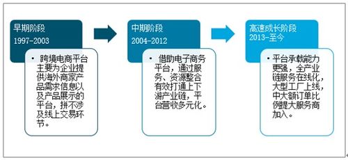 2021-2027年中國(guó)跨境電商行業(yè)市場(chǎng)運(yùn)營(yíng)格局及投資風(fēng)險(xiǎn)評(píng)估報(bào)告