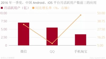 雙12 從支付寶的節(jié)日看支付大戰(zhàn)的變局與未來(lái)