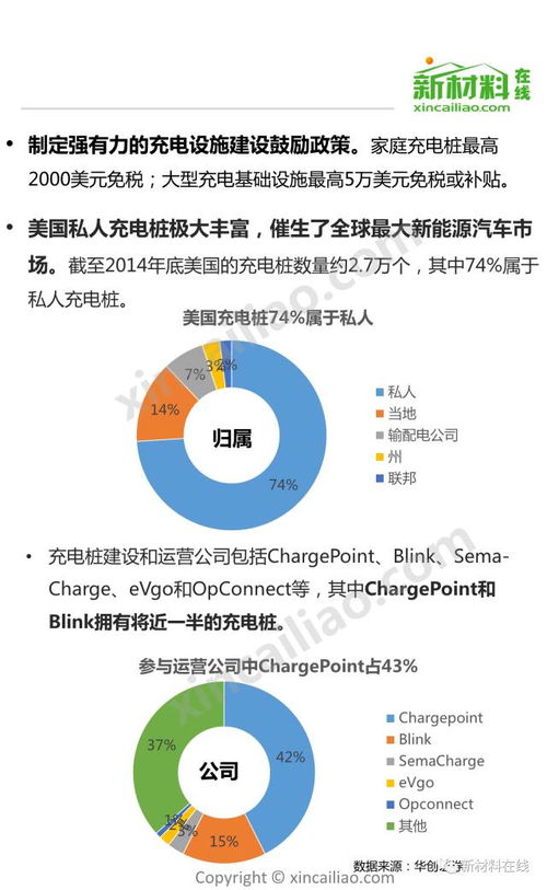 2025年中國(guó)充電樁市場(chǎng)研究報(bào)告 投資運(yùn)營(yíng)全景掃描與趨勢(shì)洞察