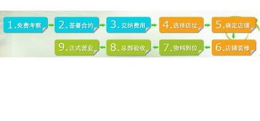 2013年化妝品投資項(xiàng)目運(yùn)作策略咨詢 投資運(yùn)營咨詢的全面指南