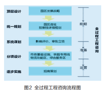 全咨背景下，勘察設(shè)計(jì)企業(yè)如何邁向投資運(yùn)營咨詢的轉(zhuǎn)型之路