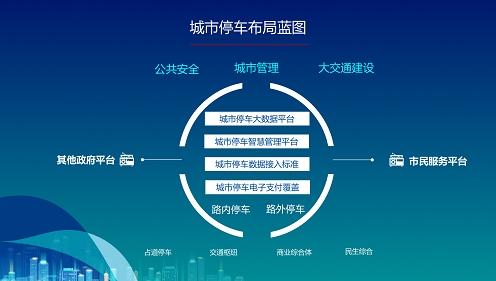 國網(wǎng)青島供電公司推進(jìn)多表合一建設(shè)，悉尼將舉辦智慧城市周活動(dòng) | 智慧城市周報(bào) 投資運(yùn)營咨詢
