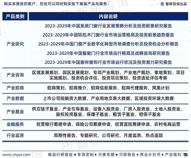 智研咨詢-門窗行業(yè)市場調(diào)查、產(chǎn)業(yè)鏈全景及需求規(guī)模預(yù)測報(bào)告(2023版)